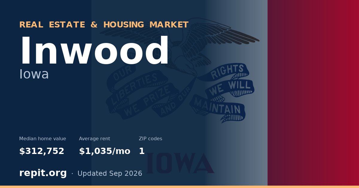 Inwood, IA real estate and housing market — median home value $312,752, average rent $1,035/mo, 1 ZIP code