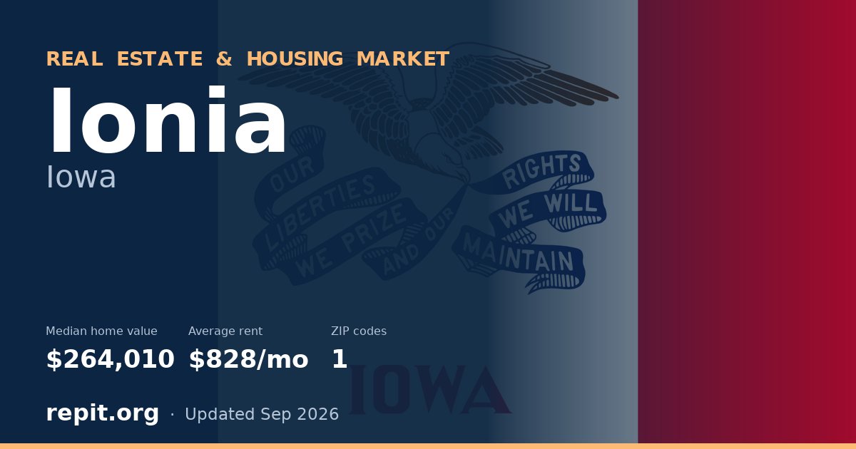 Ionia, IA real estate and housing market — median home value $264,010, average rent $828/mo, 1 ZIP code