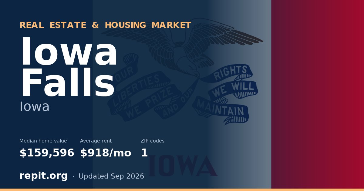 Iowa Falls, IA real estate and housing market — median home value $159,596, average rent $918/mo, 1 ZIP code
