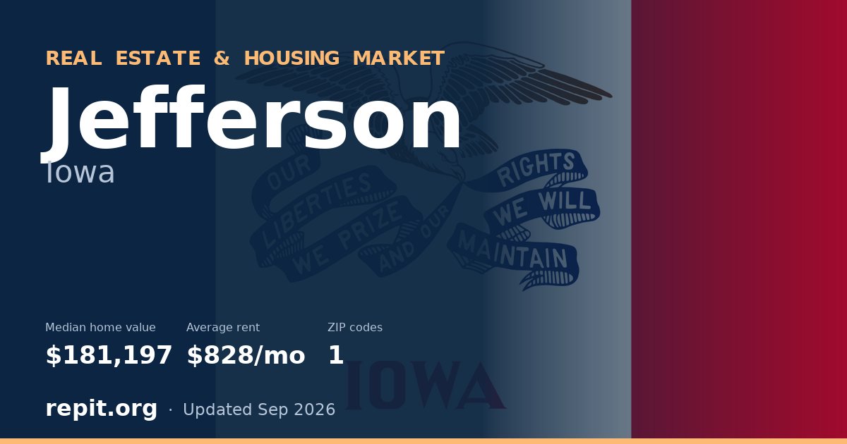 Jefferson, IA real estate and housing market — median home value $181,197, average rent $828/mo, 1 ZIP code