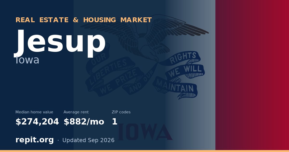 Jesup, IA real estate and housing market — median home value $274,204, average rent $882/mo, 1 ZIP code