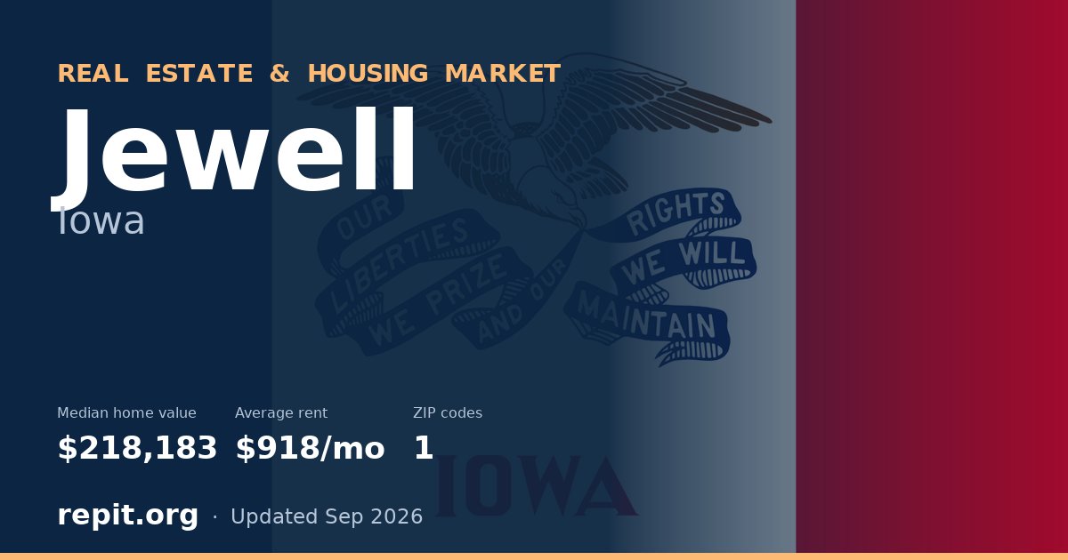 Jewell, IA real estate and housing market — median home value $218,183, average rent $918/mo, 1 ZIP code