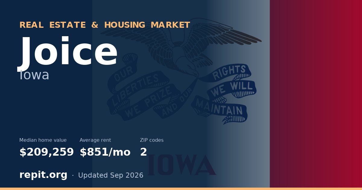 Joice, IA real estate and housing market — median home value $209,259, average rent $851/mo, 2 ZIP codes
