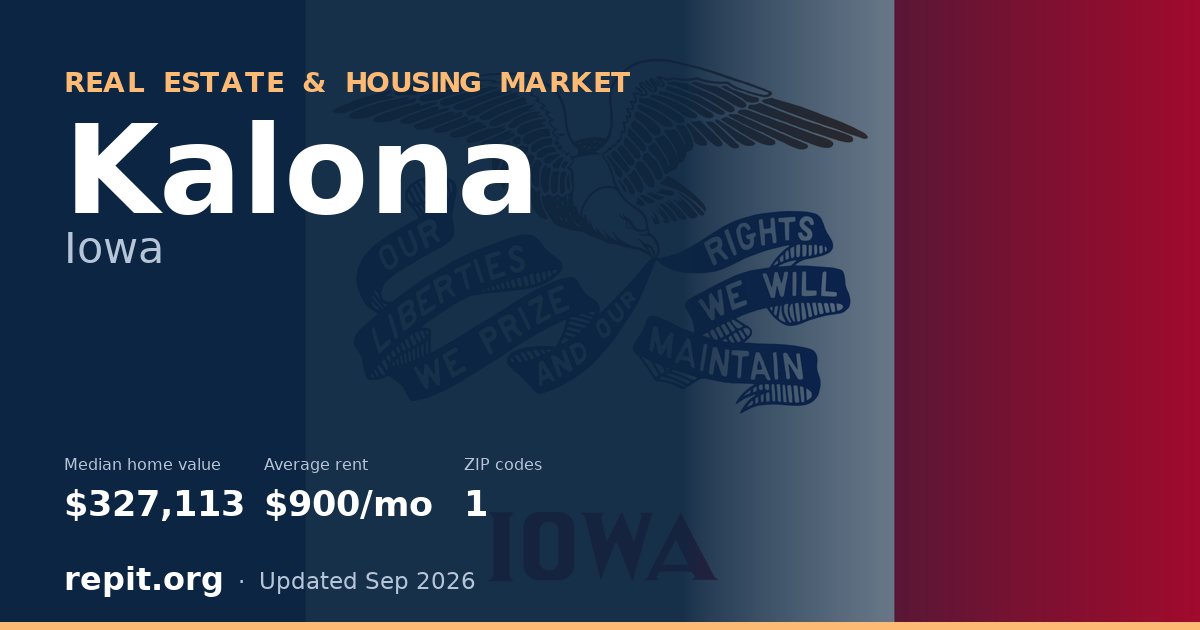 Kalona, IA real estate and housing market — median home value $327,113, average rent $900/mo, 1 ZIP code