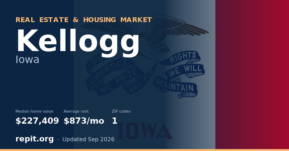 Kellogg, IA real estate and housing market — median home value $227,409, average rent $873/mo, 1 ZIP code
