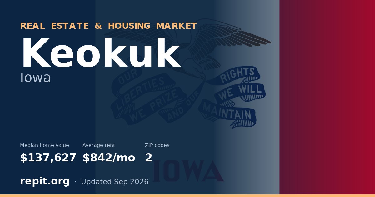 Keokuk, IA real estate and housing market — median home value $137,627, average rent $842/mo, 2 ZIP codes