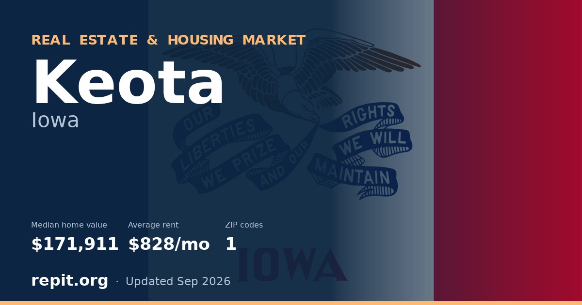 Keota, IA real estate and housing market — median home value $171,911, average rent $828/mo, 1 ZIP code