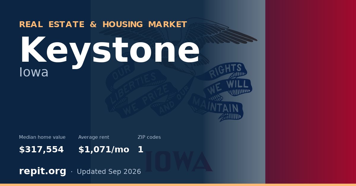 Keystone, IA real estate and housing market — median home value $317,554, average rent $1,071/mo, 1 ZIP code