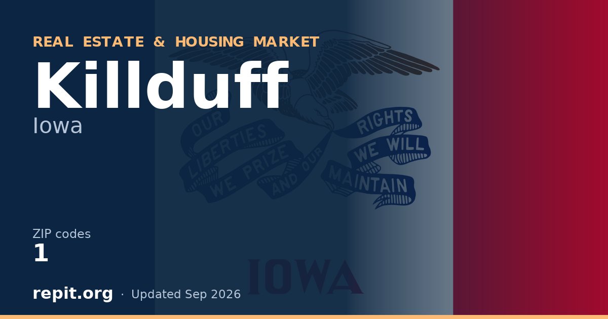 Killduff, IA real estate and housing market — 1 ZIP code
