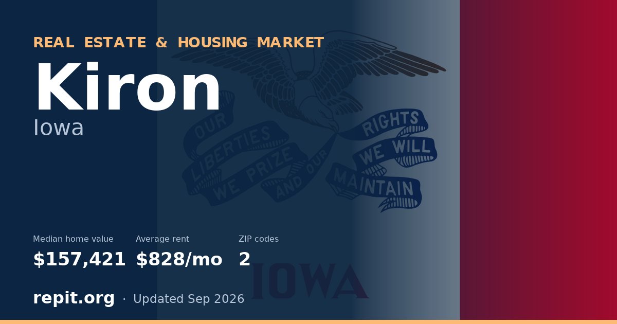 Kiron, IA real estate and housing market — median home value $157,421, average rent $828/mo, 2 ZIP codes