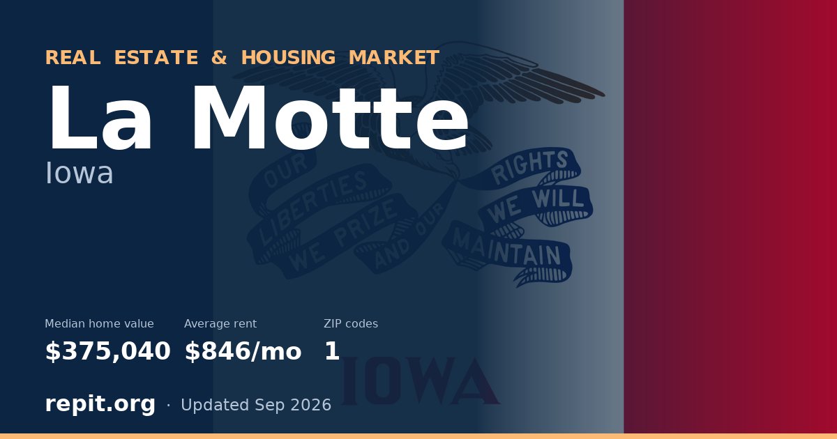 La Motte, IA real estate and housing market — median home value $375,040, average rent $846/mo, 1 ZIP code