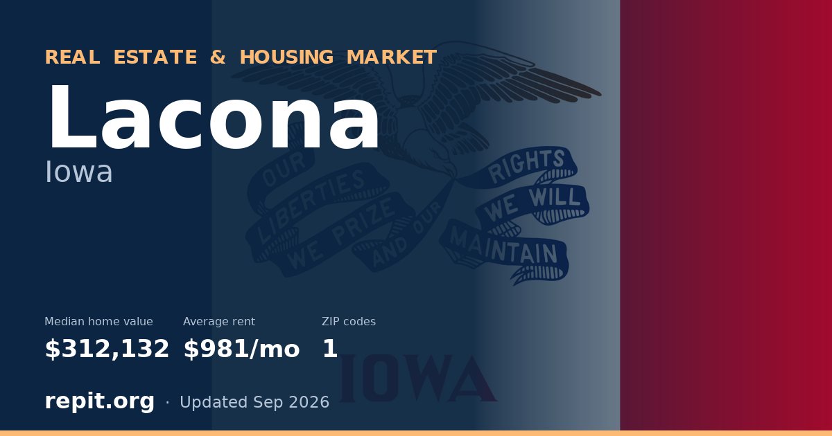 Lacona, IA real estate and housing market — median home value $312,132, average rent $981/mo, 1 ZIP code