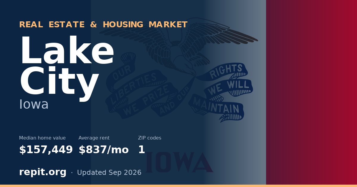 Lake City, IA real estate and housing market — median home value $157,449, average rent $837/mo, 1 ZIP code
