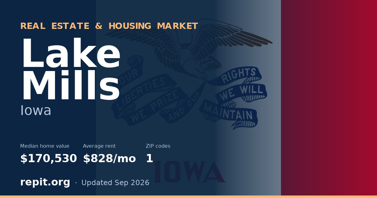 Lake Mills, IA real estate and housing market — median home value $170,530, average rent $828/mo, 1 ZIP code