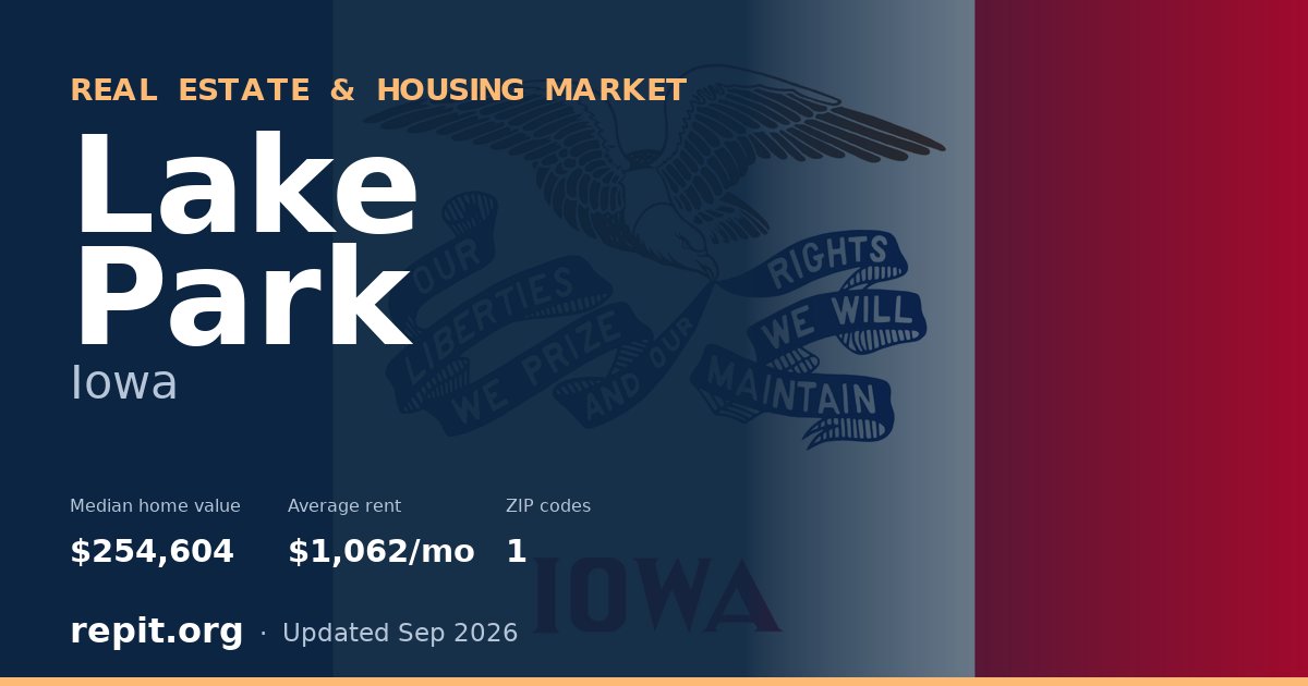 Lake Park, IA real estate and housing market — median home value $254,604, average rent $1,062/mo, 1 ZIP code