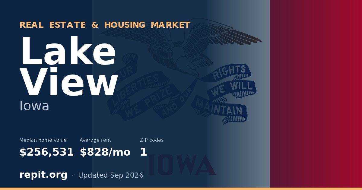 Lake View, IA real estate and housing market — median home value $256,531, average rent $828/mo, 1 ZIP code