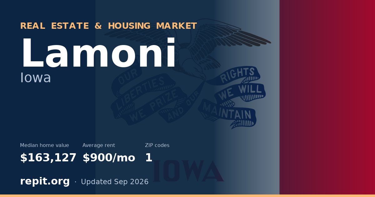 Lamoni, IA real estate and housing market — median home value $163,127, average rent $900/mo, 1 ZIP code