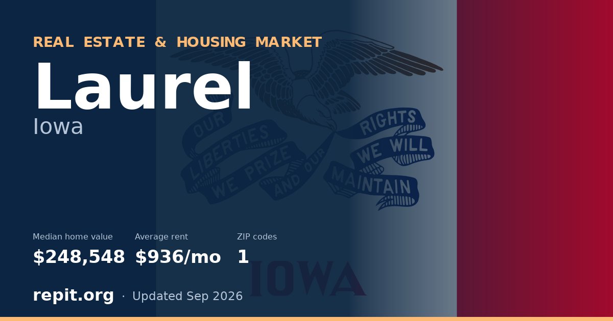 Laurel, IA real estate and housing market — median home value $248,548, average rent $936/mo, 1 ZIP code