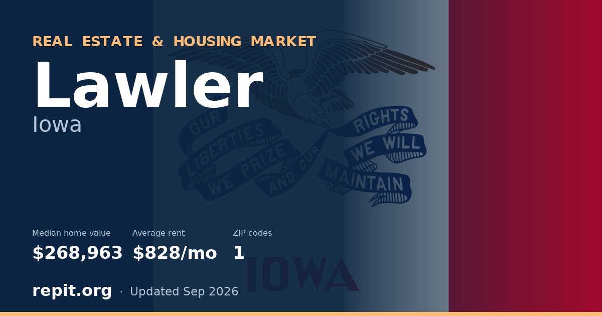 Lawler, IA real estate and housing market — median home value $268,963, average rent $828/mo, 1 ZIP code