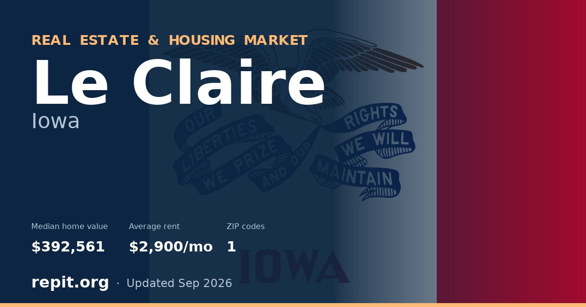 Le Claire, IA real estate and housing market — median home value $392,561, average rent $2,900/mo, 1 ZIP code