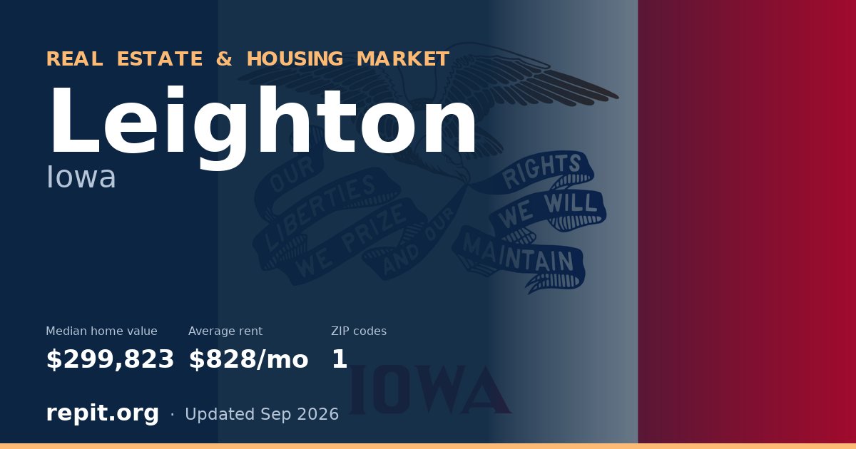 Leighton, IA real estate and housing market — median home value $299,823, average rent $828/mo, 1 ZIP code