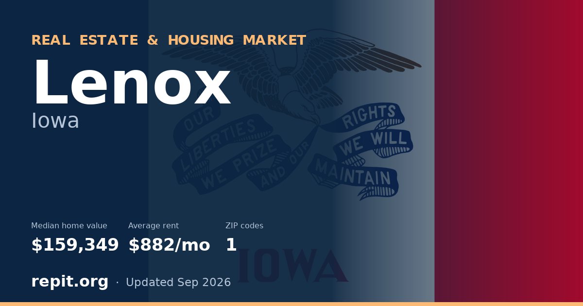 Lenox, IA real estate and housing market — median home value $159,349, average rent $882/mo, 1 ZIP code