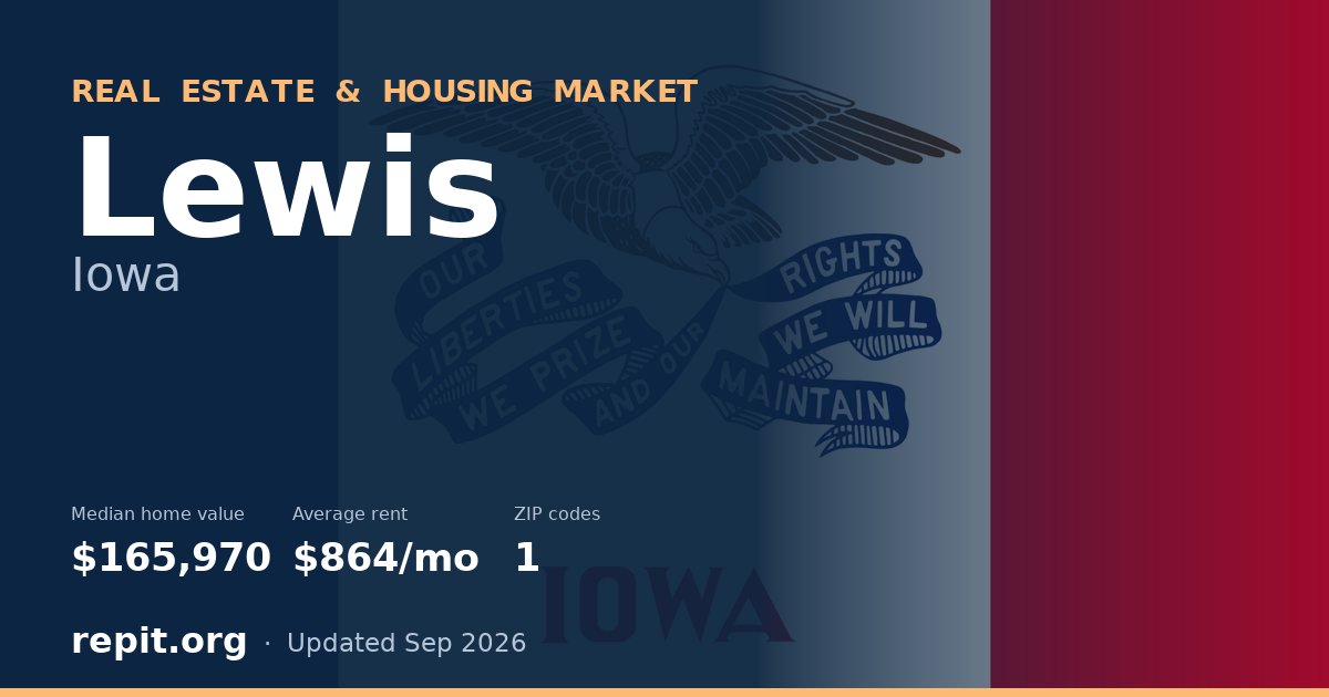 Lewis, IA real estate and housing market — median home value $165,970, average rent $864/mo, 1 ZIP code