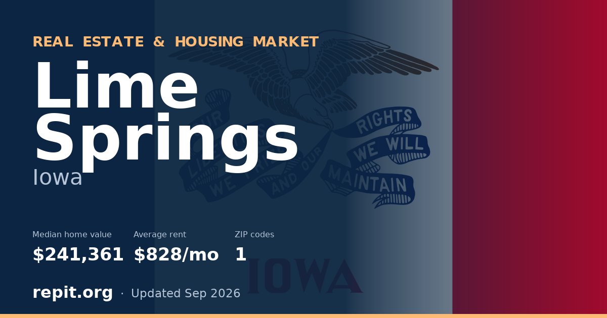 Lime Springs, IA real estate and housing market — median home value $241,361, average rent $828/mo, 1 ZIP code