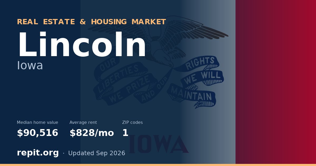 Lincoln, IA real estate and housing market — median home value $90,516, average rent $828/mo, 1 ZIP code