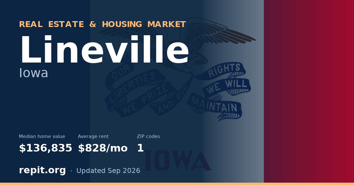 Lineville, IA real estate and housing market — median home value $136,835, average rent $828/mo, 1 ZIP code