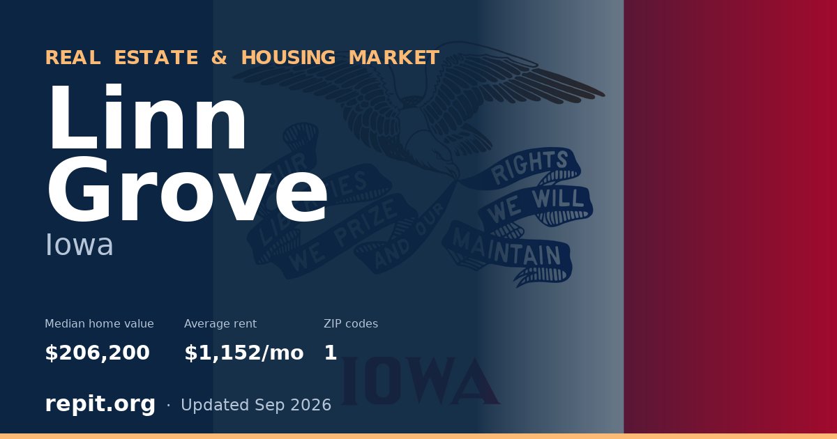 Linn Grove, IA real estate and housing market — median home value $206,200, average rent $1,152/mo, 1 ZIP code