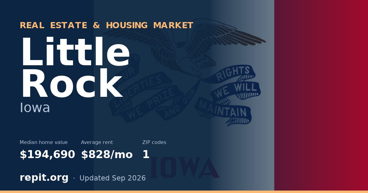 Little Rock, IA real estate and housing market — median home value $194,690, average rent $828/mo, 1 ZIP code