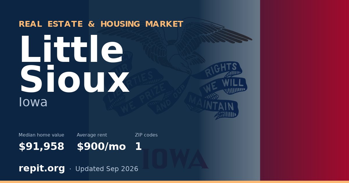 Little Sioux, IA real estate and housing market — median home value $91,958, average rent $900/mo, 1 ZIP code