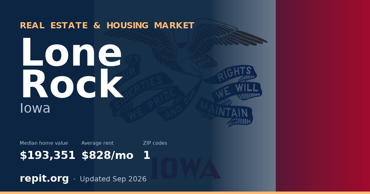 Lone Rock, IA real estate and housing market — median home value $193,351, average rent $828/mo, 1 ZIP code