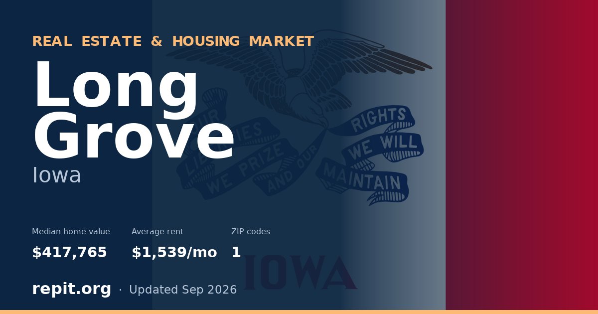Long Grove, IA real estate and housing market — median home value $417,765, average rent $1,539/mo, 1 ZIP code