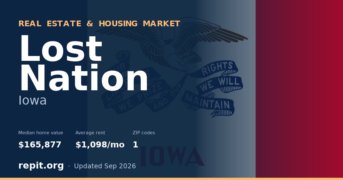 Lost Nation, IA real estate and housing market — median home value $165,877, average rent $1,098/mo, 1 ZIP code