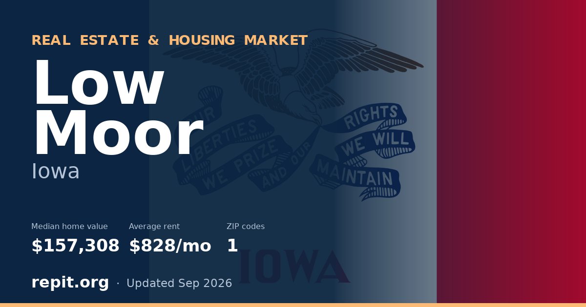 Low Moor, IA real estate and housing market — median home value $157,308, average rent $828/mo, 1 ZIP code