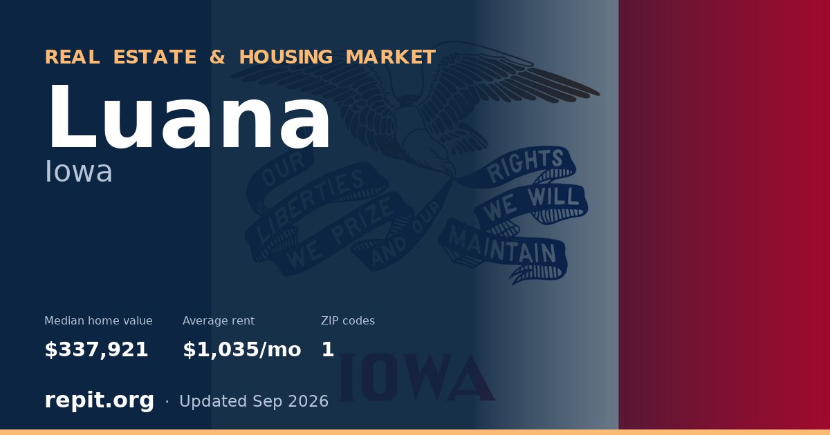 Luana, IA real estate and housing market — median home value $337,921, average rent $1,035/mo, 1 ZIP code