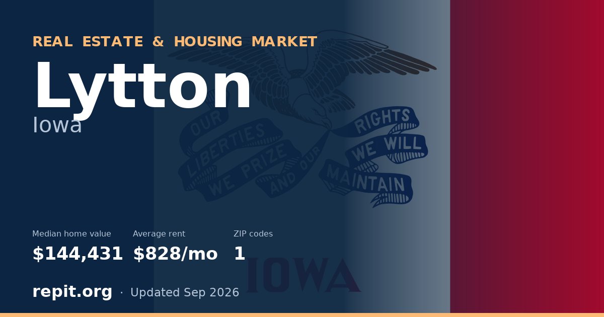 Lytton, IA real estate and housing market — median home value $144,431, average rent $828/mo, 1 ZIP code