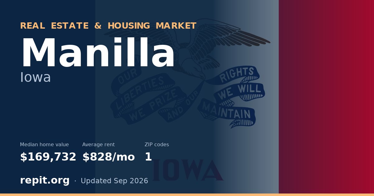 Manilla, IA real estate and housing market — median home value $169,732, average rent $828/mo, 1 ZIP code