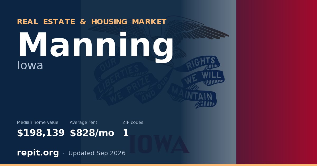 Manning, IA real estate and housing market — median home value $198,139, average rent $828/mo, 1 ZIP code