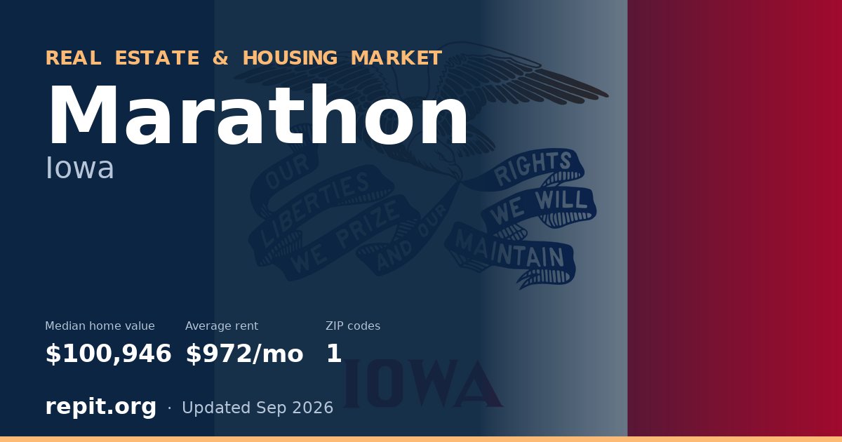 Marathon, IA real estate and housing market — median home value $100,946, average rent $972/mo, 1 ZIP code