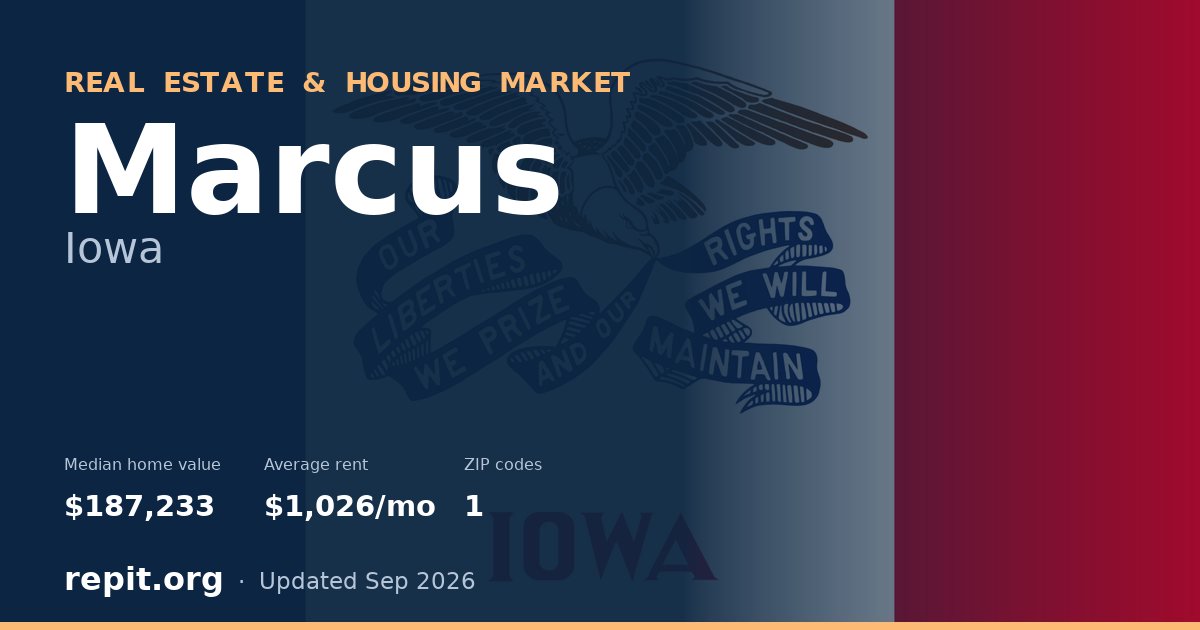 Marcus, IA real estate and housing market — median home value $187,233, average rent $1,026/mo, 1 ZIP code