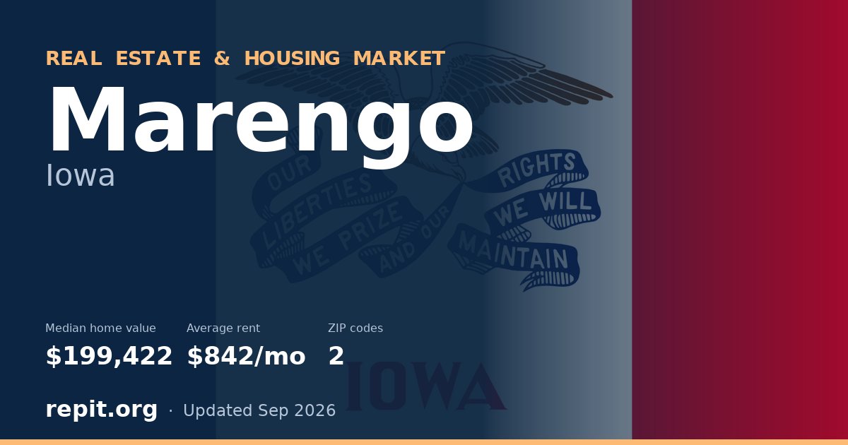 Marengo, IA real estate and housing market — median home value $199,422, average rent $842/mo, 2 ZIP codes