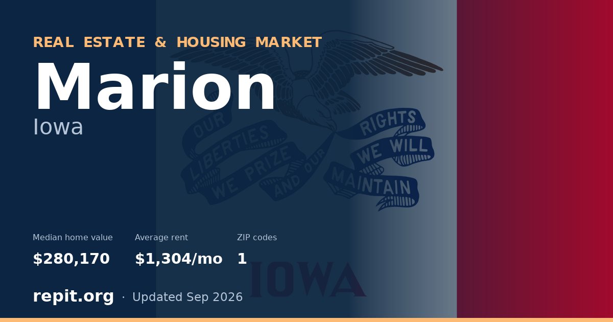 Marion, IA real estate and housing market — median home value $280,170, average rent $1,304/mo, 1 ZIP code