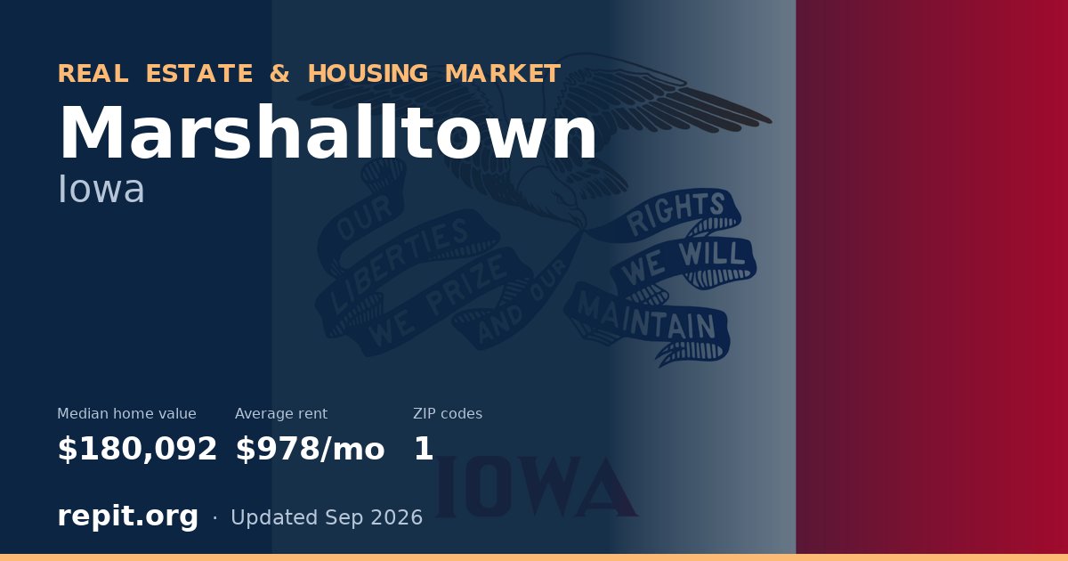 Marshalltown, IA real estate and housing market — median home value $180,092, average rent $978/mo, 1 ZIP code