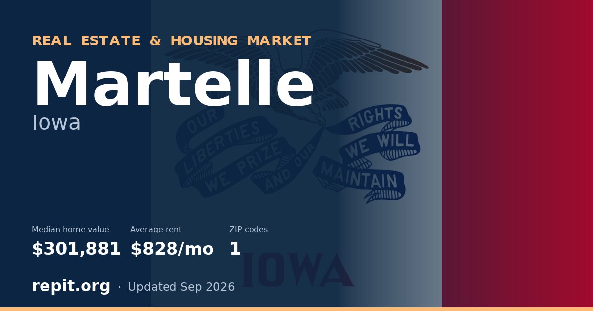 Martelle, IA real estate and housing market — median home value $301,881, average rent $828/mo, 1 ZIP code
