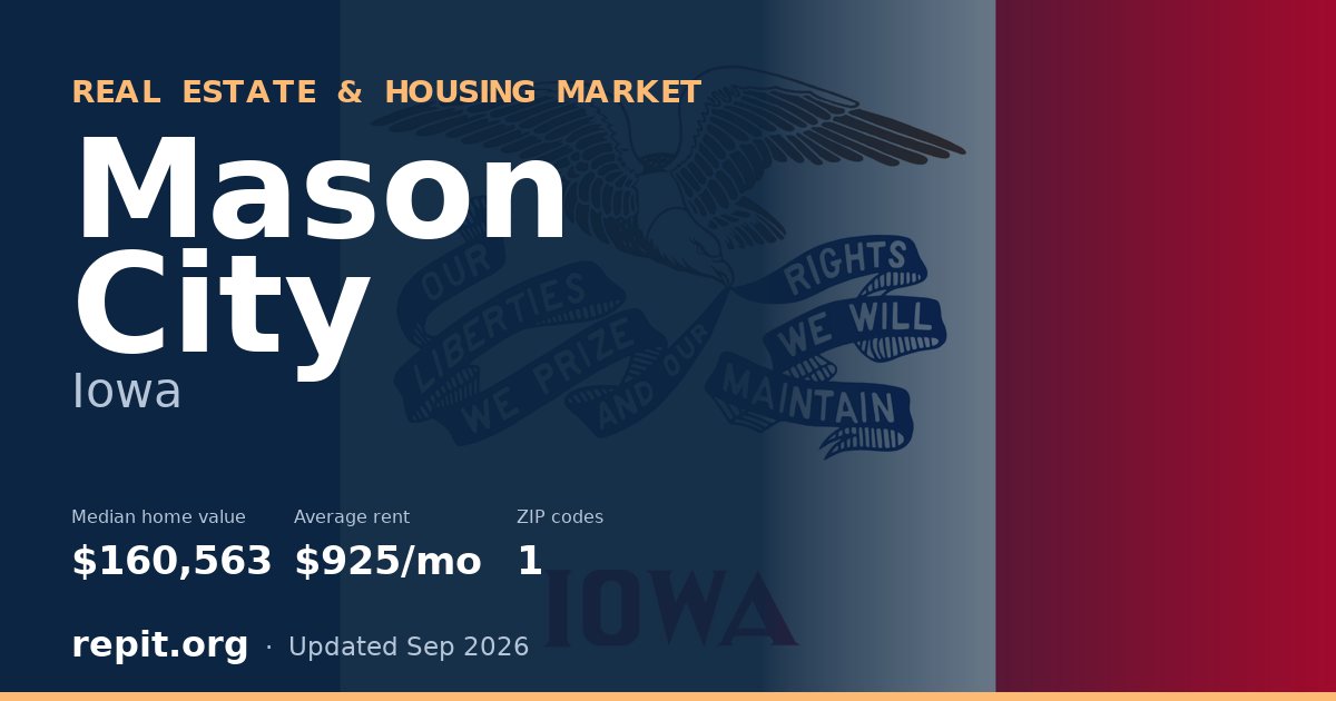 Mason City, IA real estate and housing market — median home value $160,563, average rent $925/mo, 1 ZIP code