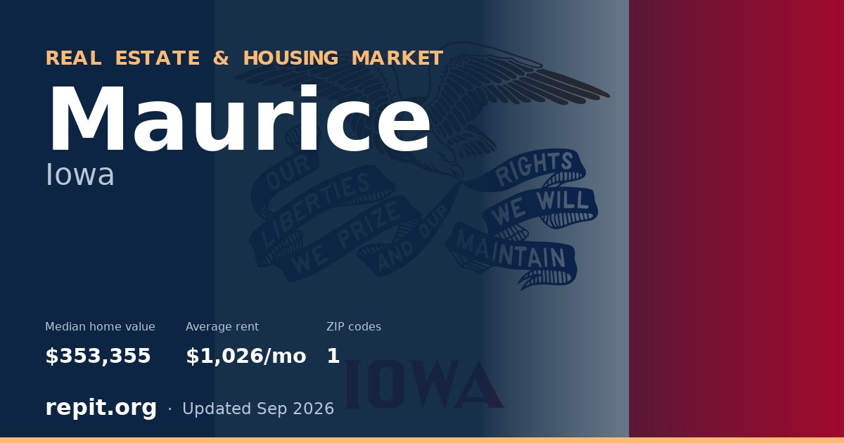 Maurice, IA real estate and housing market — median home value $353,355, average rent $1,026/mo, 1 ZIP code