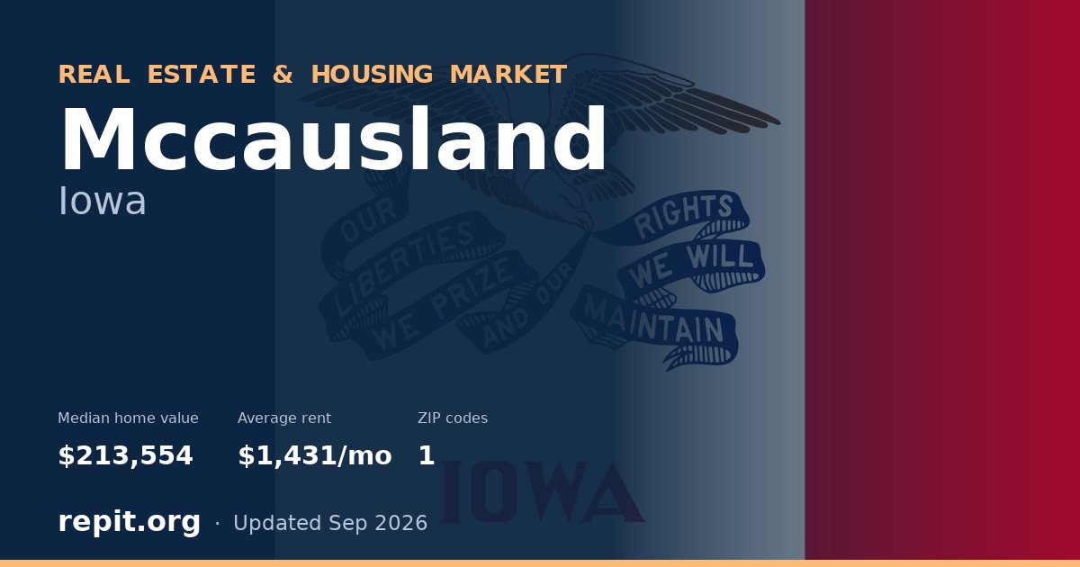 Mccausland, IA real estate and housing market — median home value $213,554, average rent $1,431/mo, 1 ZIP code